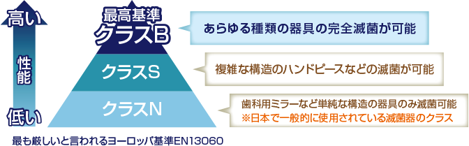最も難しいといわれるヨーロッパ基準EN13060