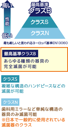 最も難しいといわれるヨーロッパ基準EN13060