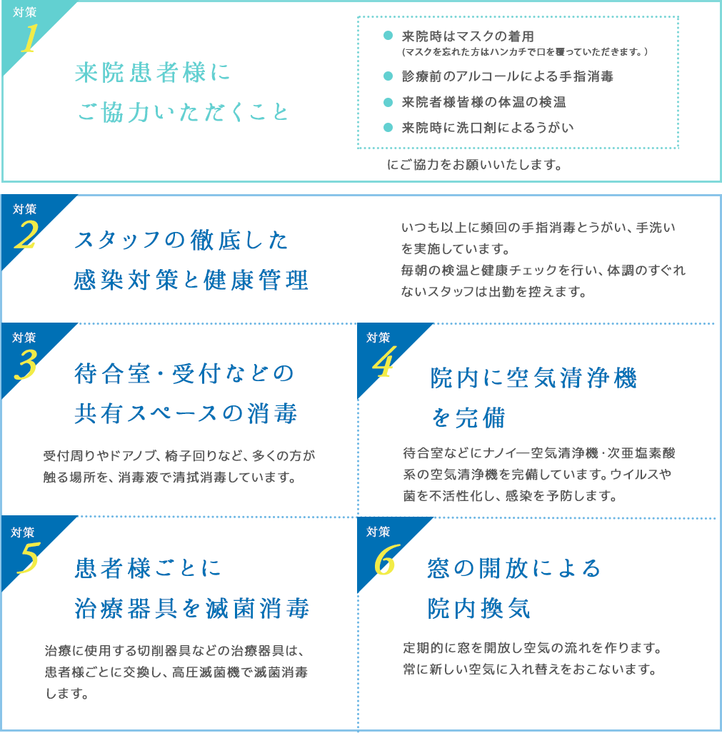 スタッフの徹底した感染対策と健康管理、待合室・受付などの共有スペースの消毒、院内に空気清浄機を完備、患者様ごとに治療器具を滅菌、消毒窓の開放による院内換気
